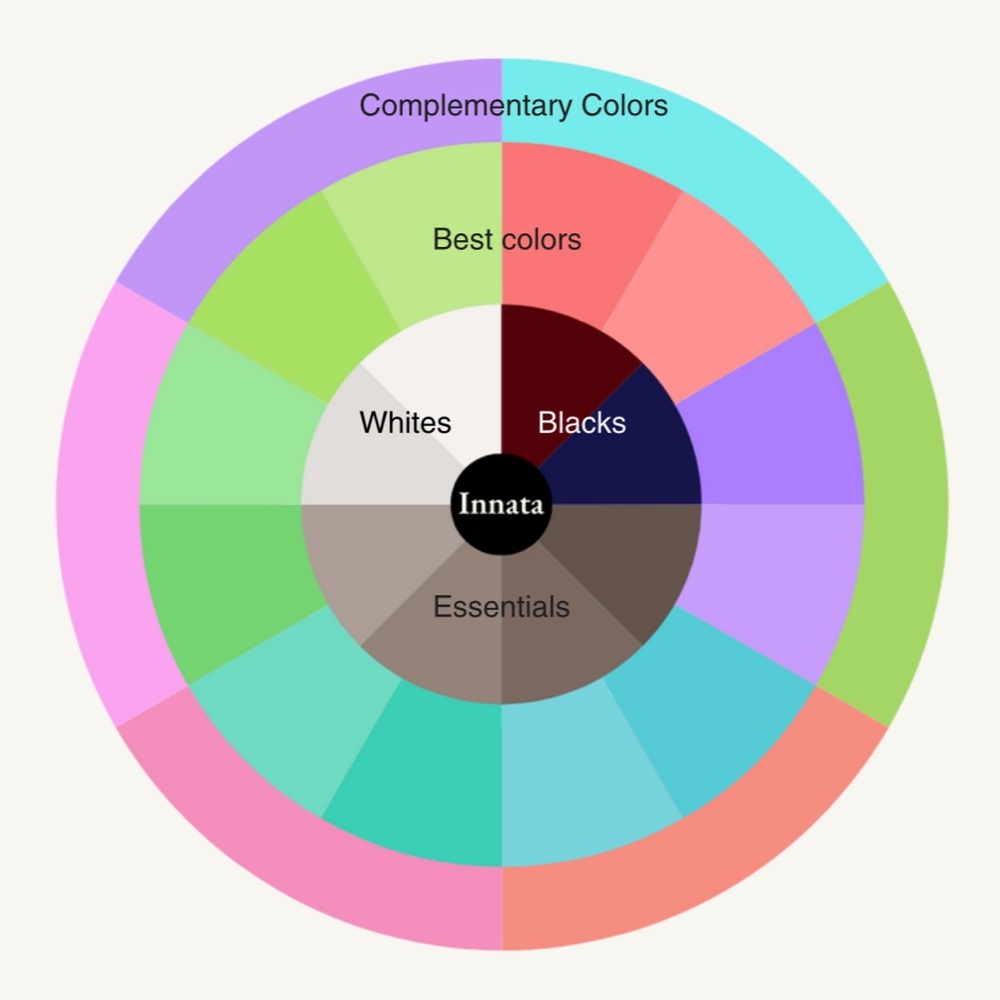New Color Analysis - so cool!!